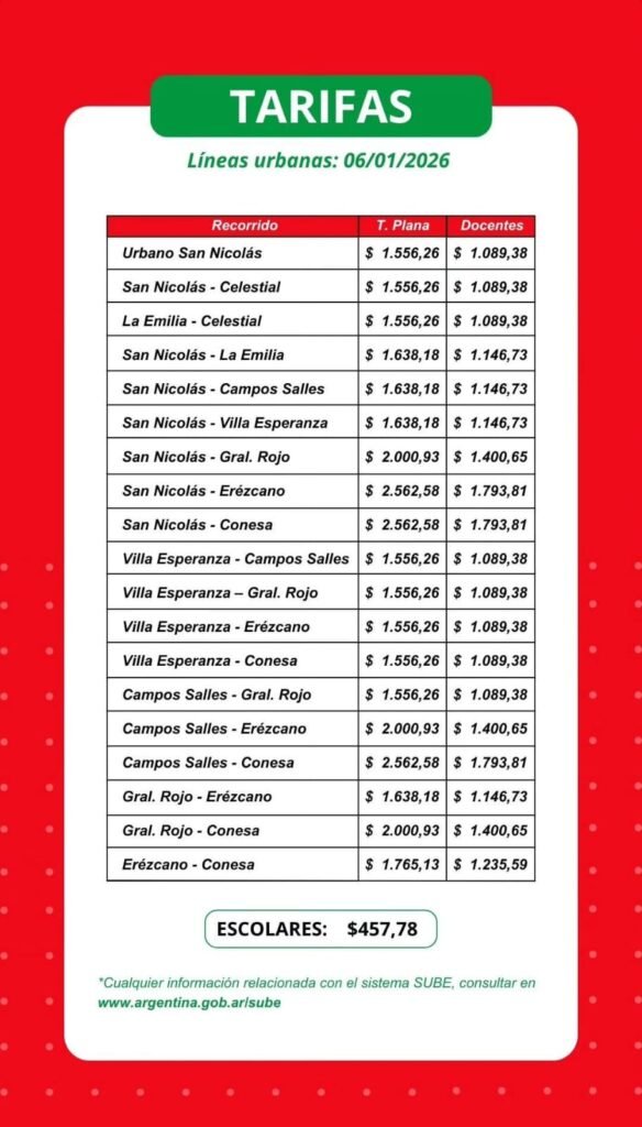 AUMENTO NUEVAMENTE EL BOLETO DE COLECTIVO, Y TAMBIEN LAS QUEJAS POR EL ...