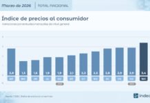 La inflación de marzo fue del 3,4% y acumuló 9,4% en el primer trimestre